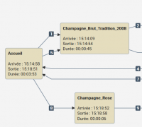 Dcouvrez le parcours de vos visiteurs sur votre site