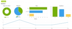 FormaLog / Enovanet - Statistiques