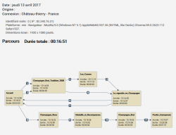 FormaLog / Enovanet - 